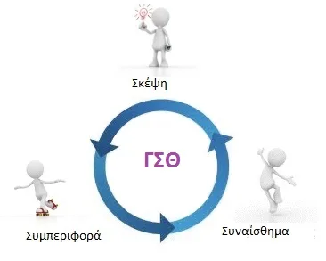 Πώς η Γνωσιακή–Συμπεριφορική Θεραπεία (CBT) βοηθά στη Διαχείριση του Άγχους